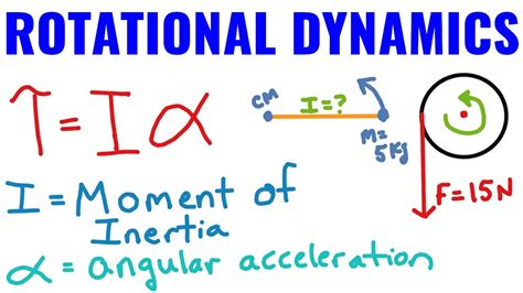 omega formel|omega formula in rotational motion.